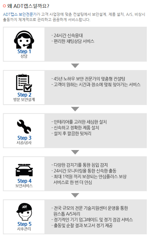 가정용서비스-모바일02